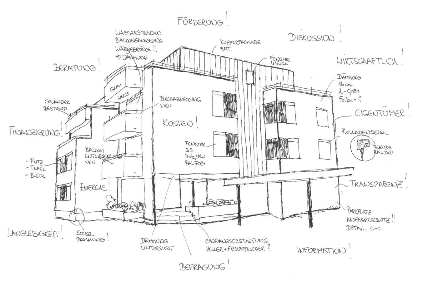Das Sanierungskonzept: Die Basis für eine Gebäudesanierung